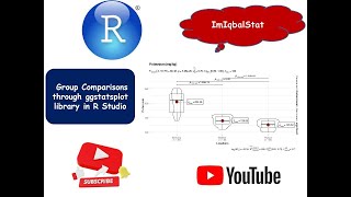 Group comparison plots through ggstatsplot in R Studio [upl. by Rebe]