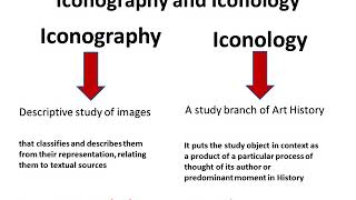 Iconography and Iconology [upl. by Kerk]