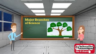 Major Branches of Science [upl. by Damicke905]