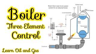 Three element control on boiler part 1 [upl. by Asselam]