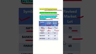 FampO trading updated contract sizestockmarket deliverytrading trading education [upl. by Ariait]