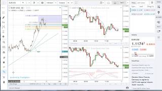 FOREXcom Web Trading Overview [upl. by Nitsew730]