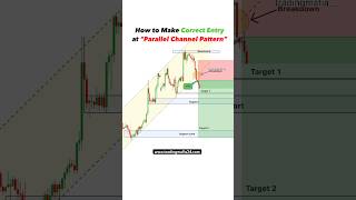 How to make correct entry at parallel channel  Forex  option tradingmafia shorts reels yt [upl. by Jolenta127]