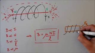 Champ magnétique généré par une boucle ou un solénoïde [upl. by Schaumberger]