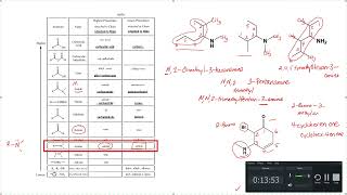 Lecture on Naming Amines Nitriles Acetyl Groups and Functional Groups and Degrees of Unsaturat [upl. by Bui]