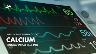 Calcium  Hyperkalemia Treatment Pharmacology [upl. by Lahcar]