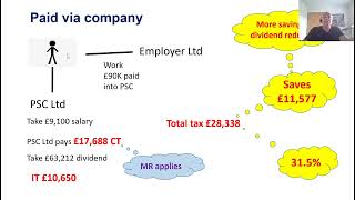 IR35  The personal service company rules [upl. by Ah709]