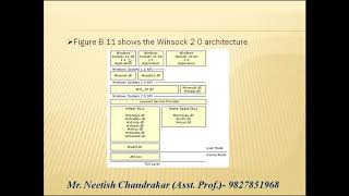 Windows Socket APIs  WinSock Architecture  in Network Programming  Mr NEETISH KUMAR CHANDRAKAR [upl. by Darom]