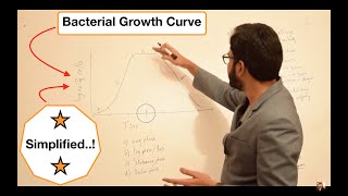 Bacterial Growth Curve Simplified  Topics In Description Below [upl. by Kellia120]