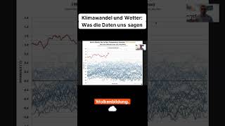 Die Realität des Klimawandels Wir müssen handeln [upl. by Apilef]