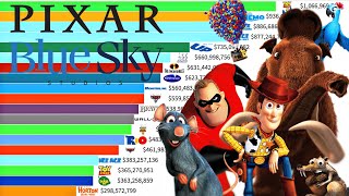 Best Pixar VS Blue Sky Movies of All Time 1995  2023 Ranked [upl. by Enilemme]