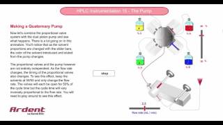 HPLC Instrumentation 15  Building a Quaternary Pump [upl. by Cyna]