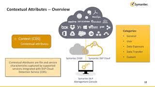 43 Symantec DLP 15 7 Identifying and Protecting Confidential Data [upl. by Attaynek]