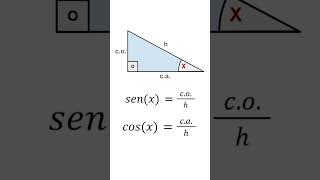 Por que Sen²xCos²x1 [upl. by Darryn256]