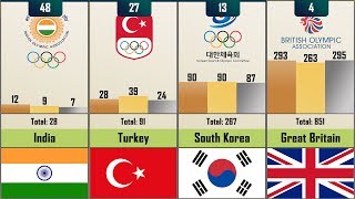 Most Successful Country by won Summer Olympics Medals  137 Countries compared [upl. by Kerred553]