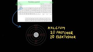 Periodiska systemet och hur det fungerar [upl. by Laura673]