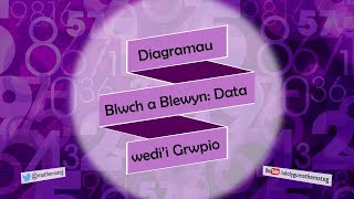 255 RhC Diagramau Blwch a Blewyn Data wedii Grwpio [upl. by Dulciana]