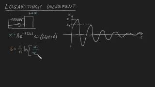 Logarithmic Decrement Summary [upl. by Arym793]