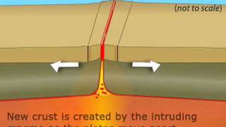 Divergent Boundary [upl. by Yasibit745]