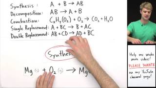 Classifying Types of Chemical Reactions Practice Problems [upl. by Aninnaig228]