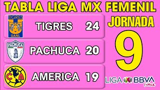 TABLA GENERAL LIGA MX FEMENIL 2024 JORNADA 9 🔥🔥🔥 [upl. by Aynom]