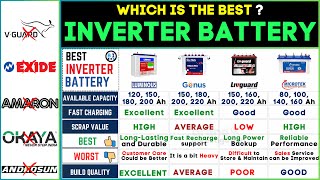 Best Inverter Battery for Home 2024 Luminous vs Genus vs Microtek vs Livguard Top Brands Compared [upl. by Lange]