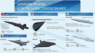 The 10 Hypersonic Glide Vehicles In The World Today [upl. by Ahsian711]