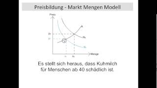 Preisbildung Markt Angebotskurve Nachfragekurve Nachfragerrente Anbieterrente VWL FOS BOS [upl. by Elly388]