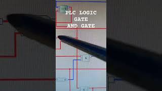 PLC LOGIC GATE  AND GATE [upl. by Nylireg]