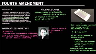 The Fourth Amendment of the US Constitution [upl. by Erving]