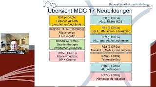 DRGSystem 2022 – Richtig kodieren in der HämatologieOnkologie Trailer [upl. by Eilah]