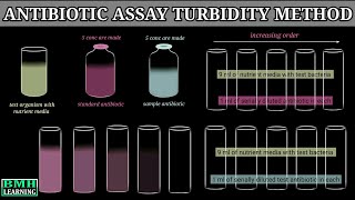 Microbial Assay Of Antibiotics  Antibiotic Sensitivity Test By Turbidimetry Method [upl. by Lilybelle]