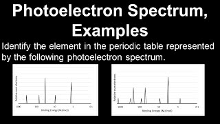 Photoelectron Spectrum Examples  AP Chemistry [upl. by Eniak]