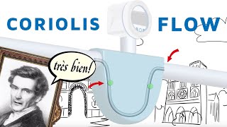 The Coriolis Flow Measuring Principle Explained [upl. by Atronna63]