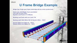 Railway Bridge Assessment A Focus on U Frame Bridges [upl. by Geof636]