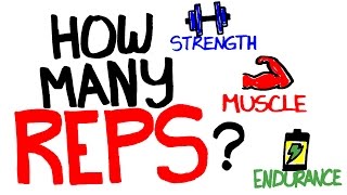 How Many Reps Should You Do To Build Muscle How to Build Muscle [upl. by Nnylyaj]