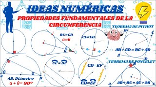 PROPIEDADES FUNDAMENTALES DE LA CIRCUNFERENCIA Y SU DEMOSTRACIÓN PITOT PONCELET CIRCUNFERENCIA [upl. by Narah]