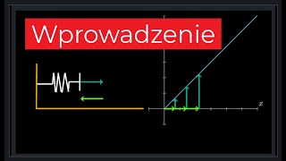 Wprowadzenie od zera Funkcja liniowa Szkicowanie wykresu oraz postać kierunkowa [upl. by Jacqui631]