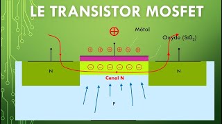 Transistor MOSFET Principe de fonctionnement Animations Détails des commutations effet Miller [upl. by Alitta]