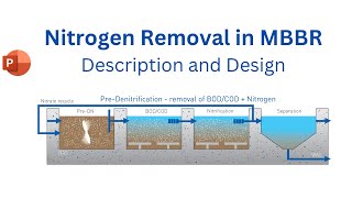 MBBR Design Calculations for Nitrogen Removal II Wastewater Treatment Denitrification [upl. by Sama]