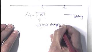 How to  add negative numbers using a number line [upl. by Lalib]