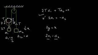 NLM 15  Easy method for constraint relation of pulley block system [upl. by Menzies]