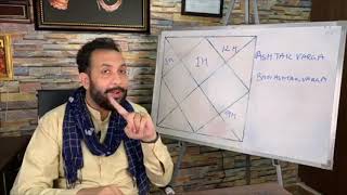 Foreign Settlement Astrology  Videsh Yog in Kundli  Vedic Astrology  Navneet Chitkara [upl. by Najtsirk]