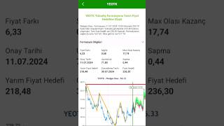 yeotk formasyon bist100 borsa [upl. by Goldshlag]