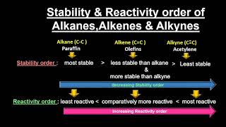 Stability and  Reactivity order of alkanes alkenes and alkynes  Class 10 amp 12 Organic Chemistry [upl. by Guglielma]