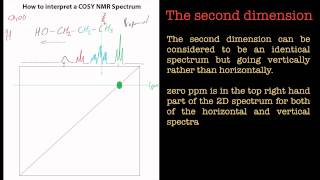 Introduction to COSY NMR Spectroscopy [upl. by Anayeek]