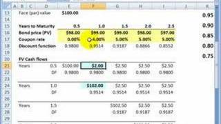 FRM Bootstrapping a discount function [upl. by Reinhold580]