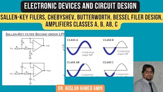 SallenKey Filers Chebyshev Butterworth Bessel Filer Design Amplifiers Classes A B AB C ECD [upl. by Berkow]