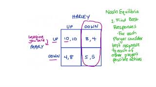 Dominant Strategy Nash Equilibrium amp Dominant Strategy Equilibrium in Simultaneous Move Games [upl. by Lanos]