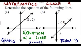 Mathematics Grade 9 Graphs  Determine the equation of a straight line mathszoneafricanmotives [upl. by Okramed]